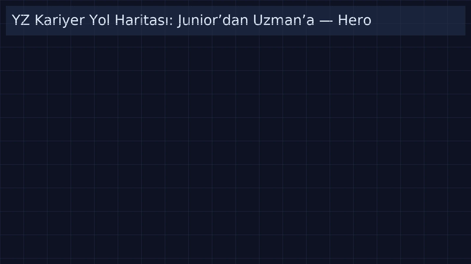YZ Kariyer Yol Haritası: Junior’dan Uzman’a hero